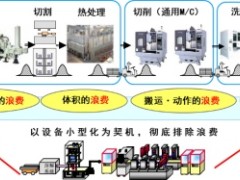 電裝造物的碳中和之路